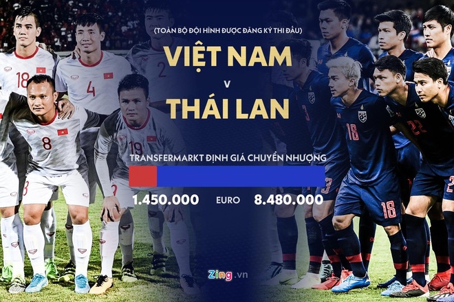 truc tiep Viet Nam vs Thai Lan anh 16