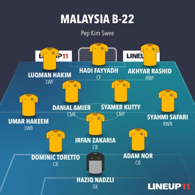 truc tiep Malaysia vs Myanmar anh 4