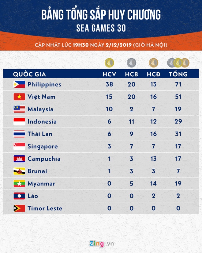 truc tiep SEA Games anh 1