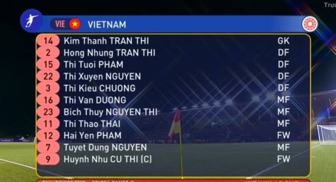 Nu Viet Nam vs Philippines anh 5