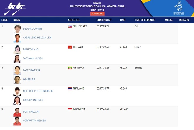 truc  tiep SEA Games anh 15