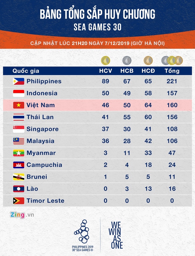 Truc tiep SEA Games anh 1