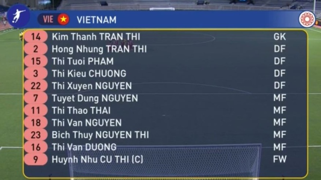 chung ket nu Viet nam gap nu Thai Lan anh 10