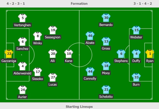 truc tiep Tottenham vs Brighton anh 5