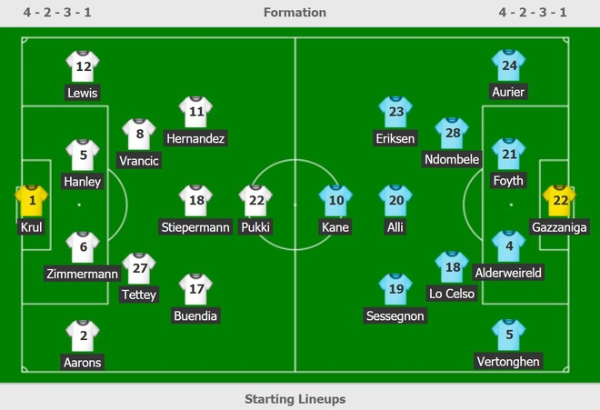 Tottenham vs Norwich anh 6