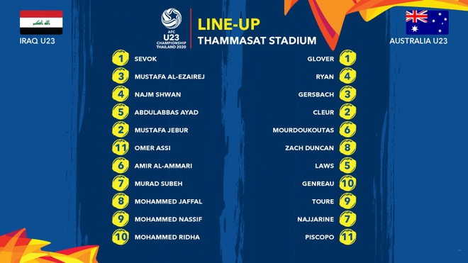 truc tiep U23 Iraq vs Australia anh 3