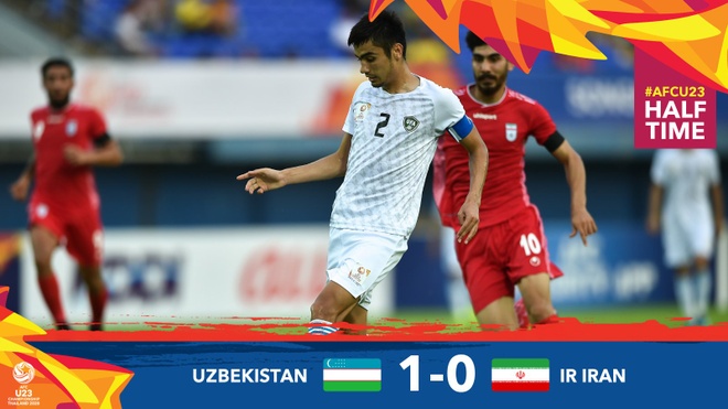 U23 Uzbekistan vs Iran anh 5