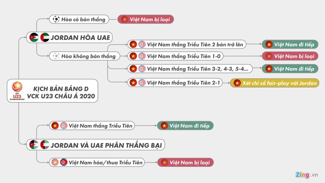 truc tiep U23 Viet Nam vs Trieu Tien anh 8