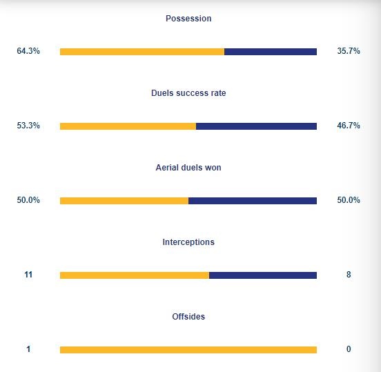 nu Viet Nam vs Myanmar anh 11