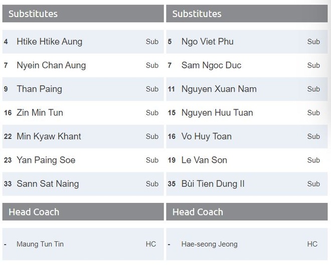 truc tiep TP.HCM vs Yangon anh 6