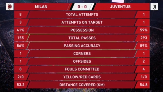 truc tiep Milan vs Juventus anh 17