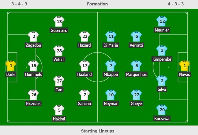 truc tiep Dortmund vs PSG anh 7