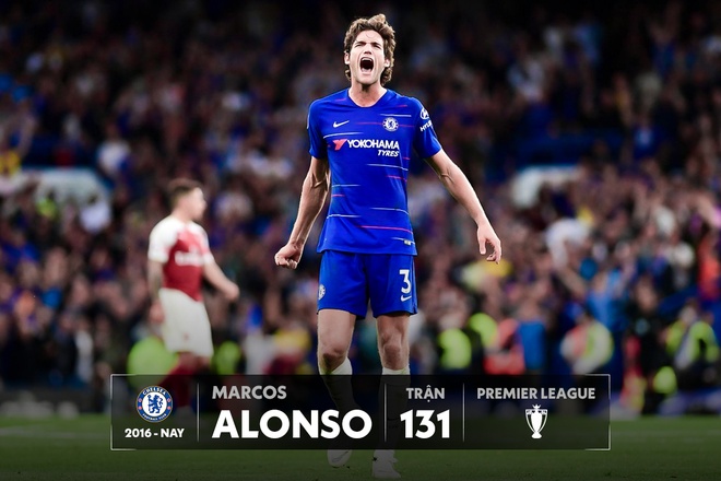 César Azpilicueta Tanco - Đội trưởng đầy tài năng của Chelsea và Tây Ban Nha