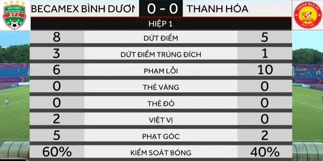 CLB Binh Duong vs Thanh Hoa anh 5