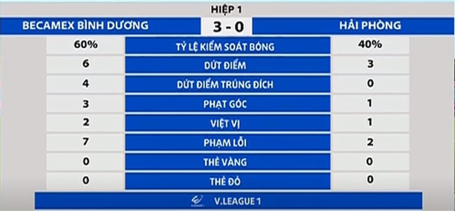 CLB Binh Duong vs Hai Phong anh 2