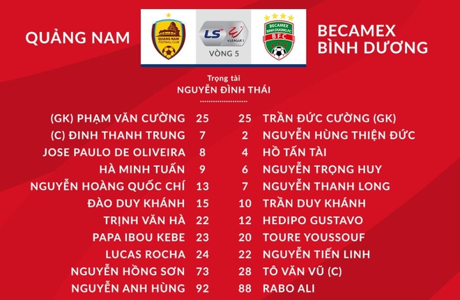 CLB Quang Nam vs Binh Duong anh 2
