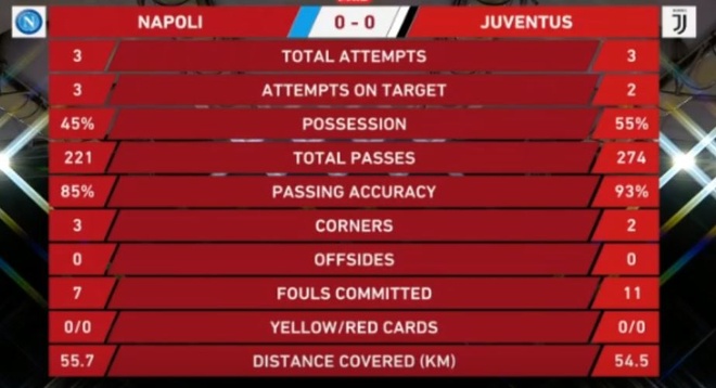 Juventus vs Napoli anh 8