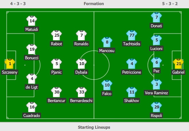 Juventus vs Lecce anh 20