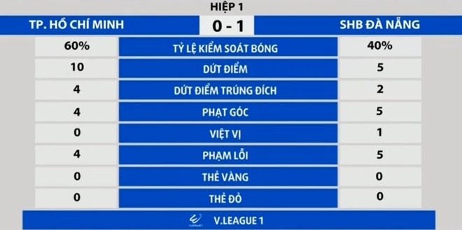 CLB TP.HCM vs Da Nang anh 4