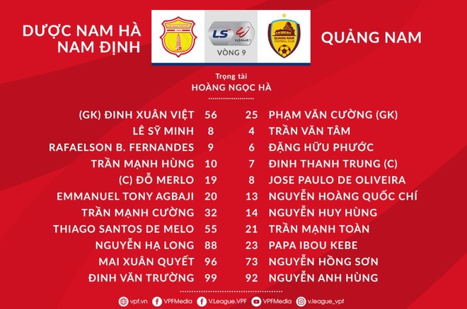 CLB Nam Dinh vs Quang Nam anh 20