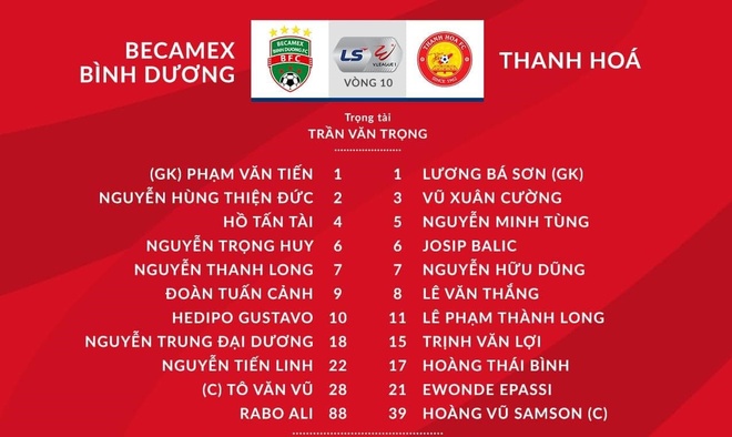 Truc tiep Binh Duong vs Thanh Hoa anh 16