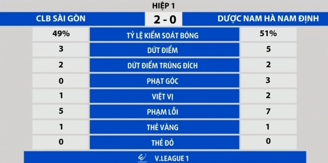 CLB Sai Gon vs Nam Dinh anh 6