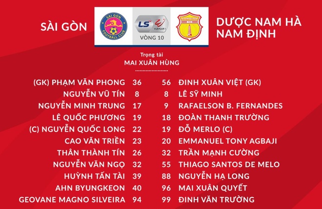 CLB Sai Gon vs Nam Dinh anh 14