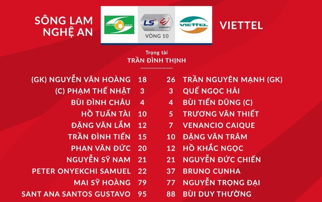 SLNA gap Viettel anh 19