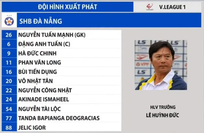 Viettel vs Da Nang anh 6