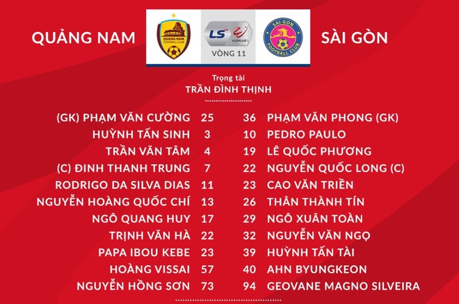 CLB Quang Nam vs CLB sai Gon anh 3