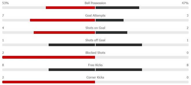 Everton dau Brighton anh 10