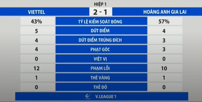 HAGL vs Viettel anh 12