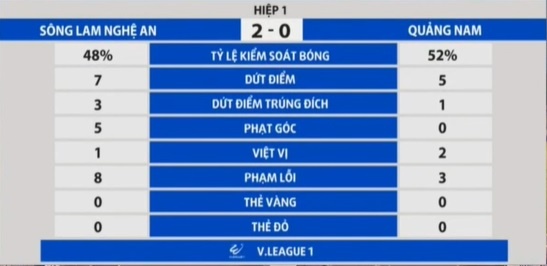 SLNA vs Quang Nam anh 3