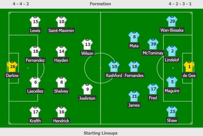 Man Utd vs Newcastle anh 5