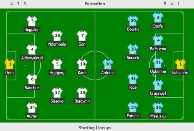 Tottenham vs West Ham anh 10