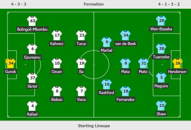 MU vs Basaksehir anh 3