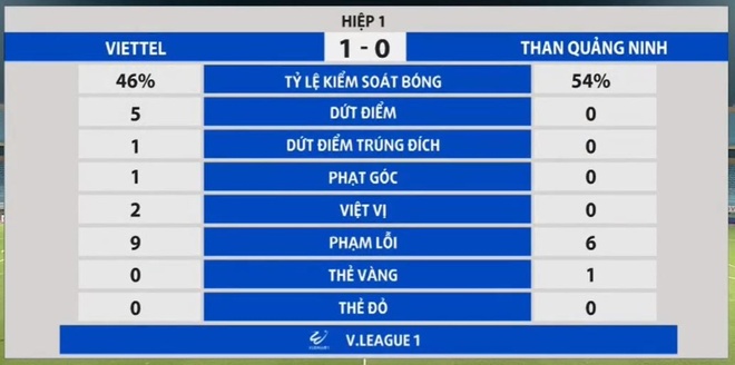 Viettel vs Quang Ninh anh 16