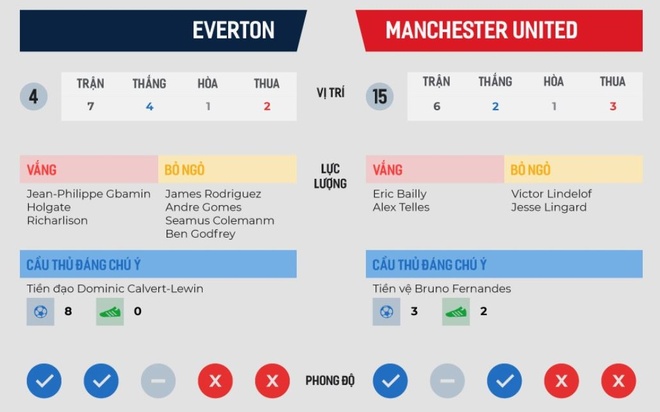 Everton dau Man Utd anh 4