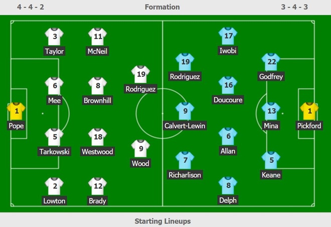 Burnley vs Everton anh 7