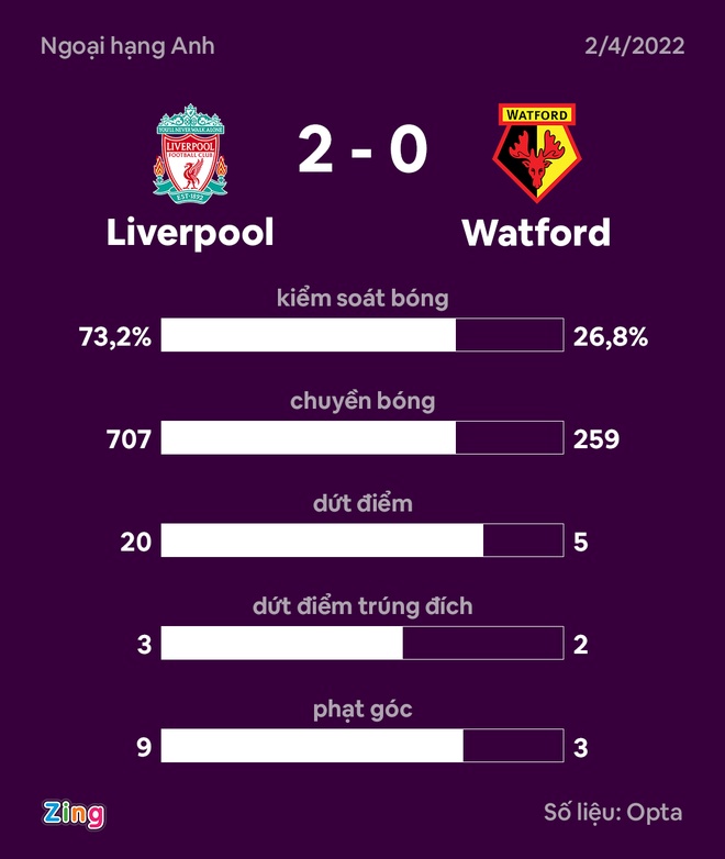 Liverpool dau Watford anh 20