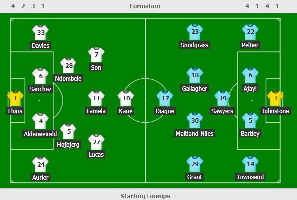 Tottenham dau West Brom anh 7