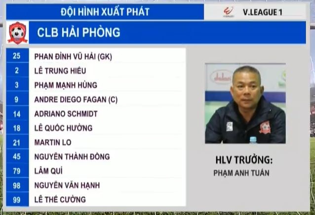 Hai Phong vs HAGL anh 7