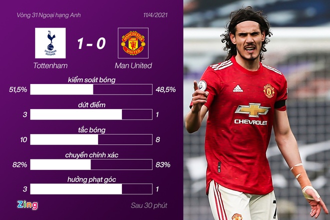 MU dau Tottenham anh 33