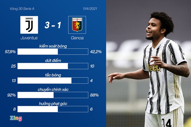 Juventus vs Genoa anh 19