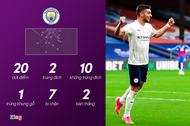 Man City dau Crystal Palace anh 24