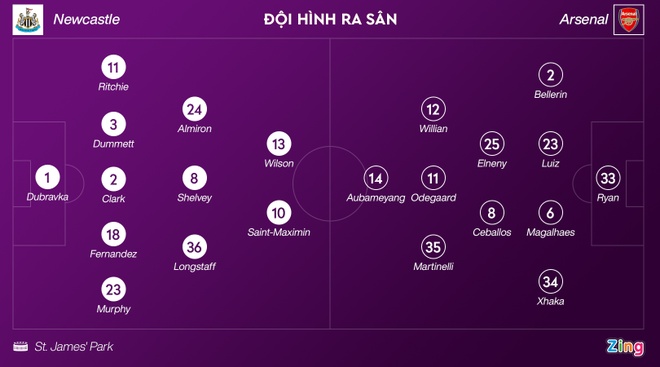 Arsenal vs Newcastle anh 5