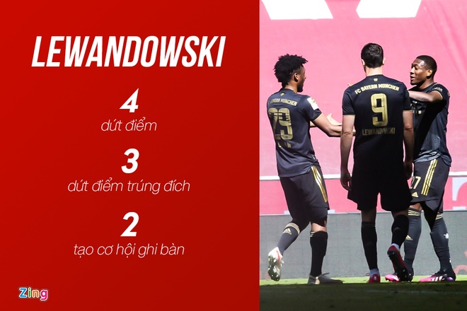 Lewandowski san sang pha ky luc ton tai 49 nam anh 22