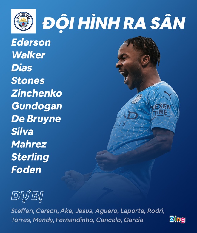 Man City vs Chelsea anh 10