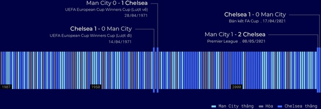 Man City vs Chelsea anh 7