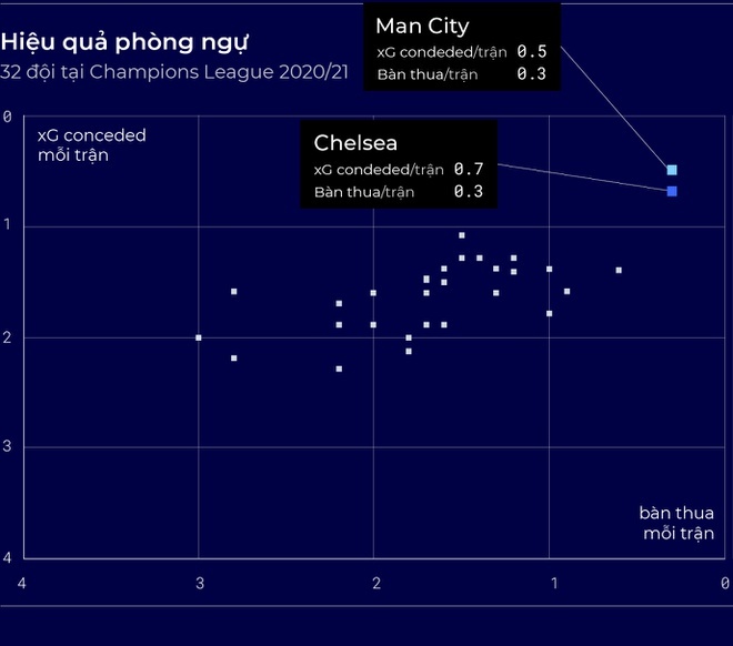 Man City vs Chelsea anh 8